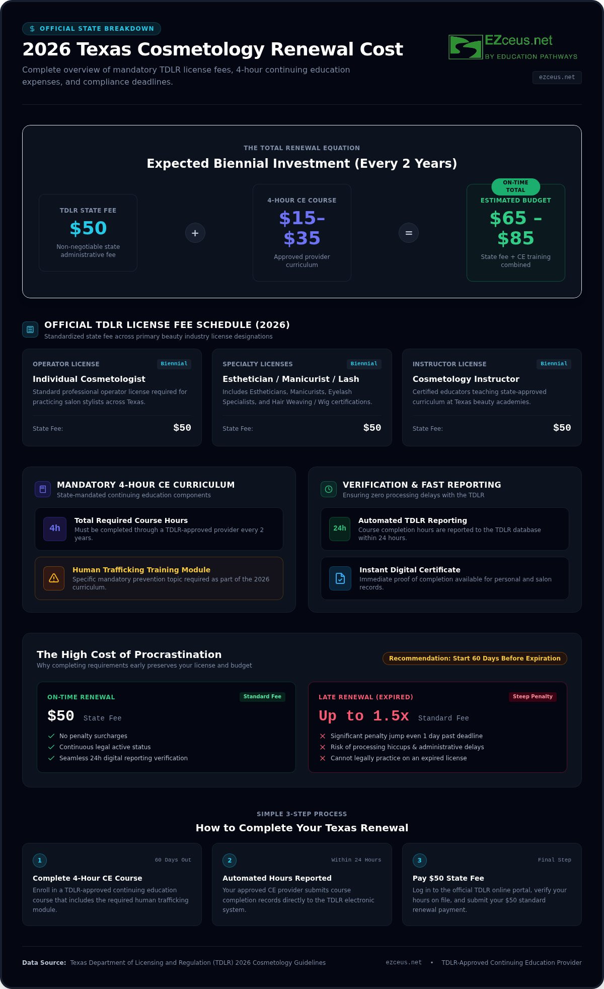 2026 Texas Cosmetology Renewal Cost: Official Fees and CE Prices Explained
