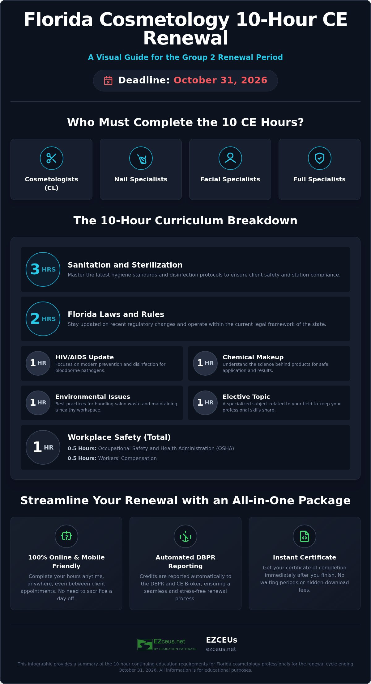 Florida Cosmetology 10 Hour Continuing Education Package: 2026 Renewal Guide