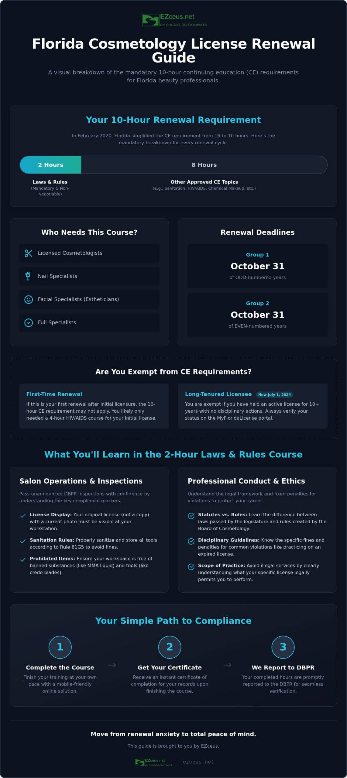 Florida Cosmetology Laws and Rules Course: A Complete Guide to Compliance